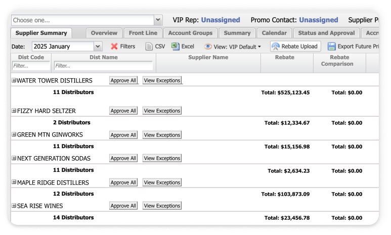PPM-distributor-view